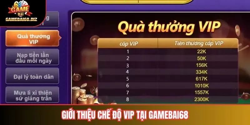 Chế Độ VIP: Tối Ưu Trải Nghiệm Và Quyền Lợi Đặc Biệt Cho Người Chơi 1 Giới thiệu chế độ VIP tại gamebai68